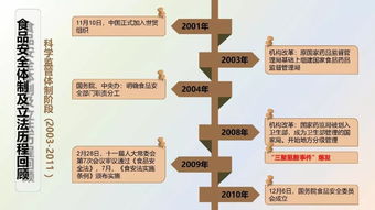 餐饮企业食品安全管理 筑牢生命线，护航品牌发展