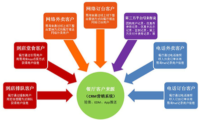 优秀餐饮企业必经的四个阶段，你的餐饮店是否已跻身优秀之列？