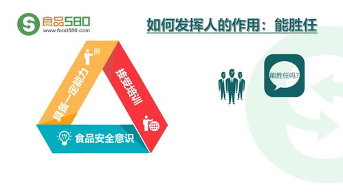 PPT图解 餐饮业食品安全管理体系在现代企业管理中的应用